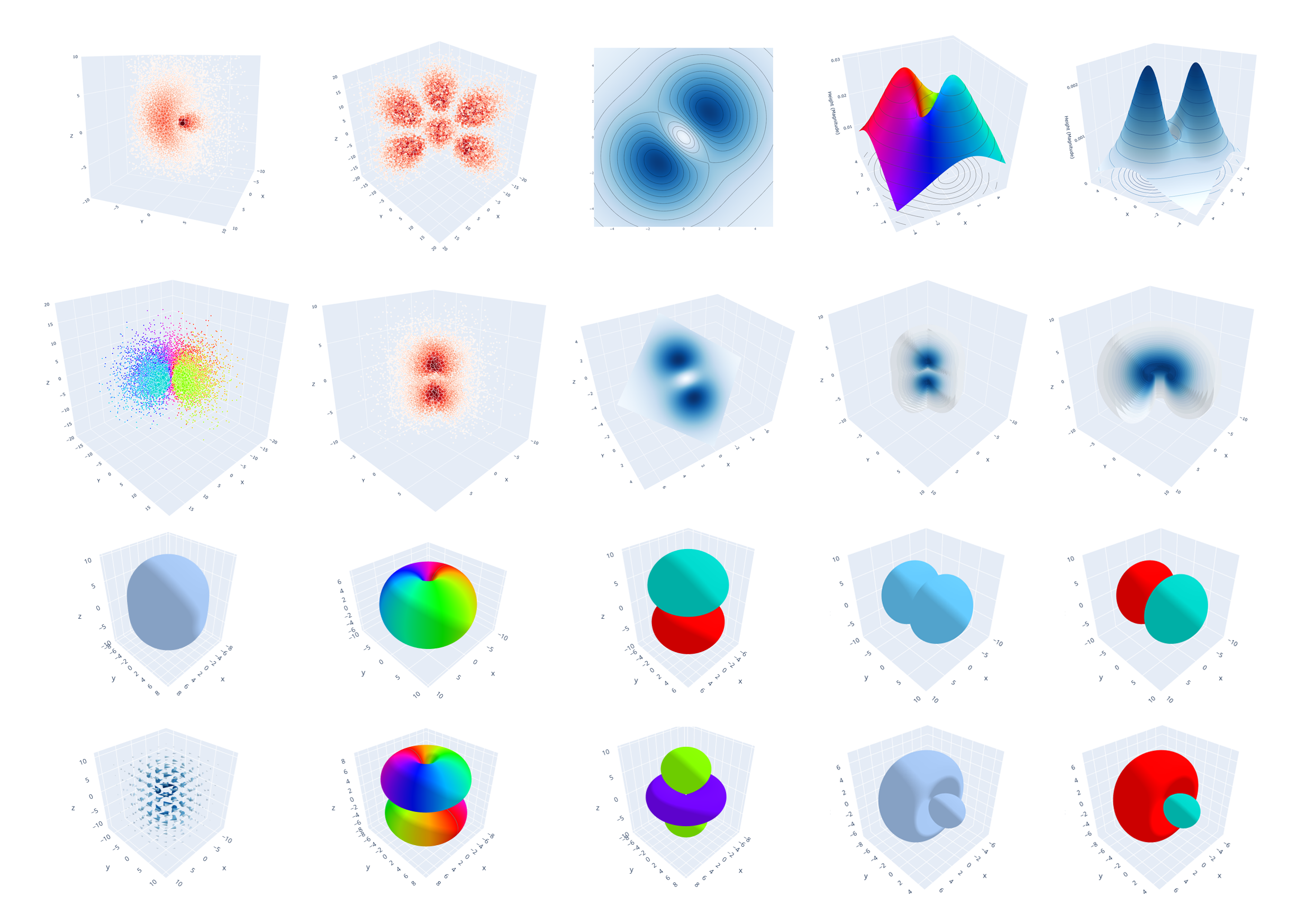 Hydrogenic Orbitals Visualized